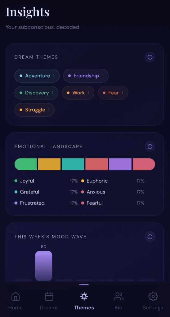 Somni app — Insights screen
